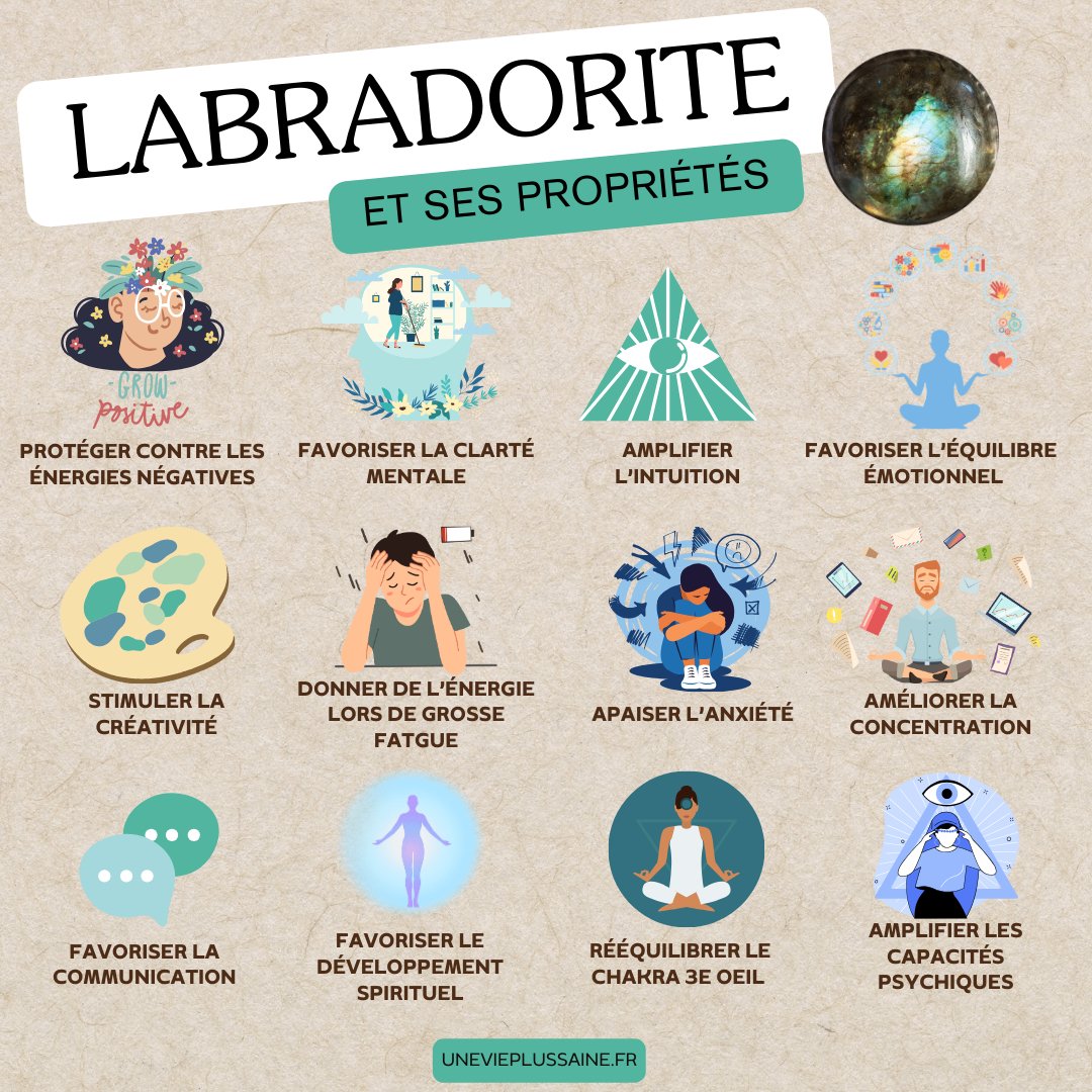 Galet | Labradorite | Protection, énergie & réduction du stress et de l'anxiétéUneViePlusSaine